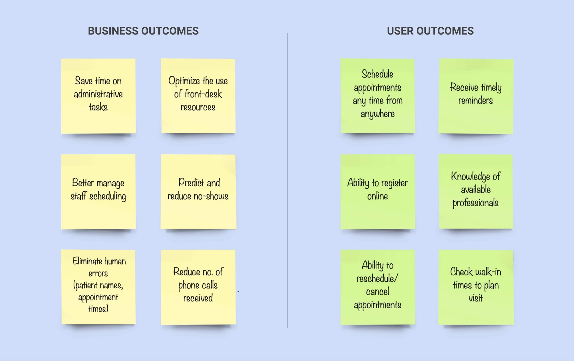 Business and User Outcomes